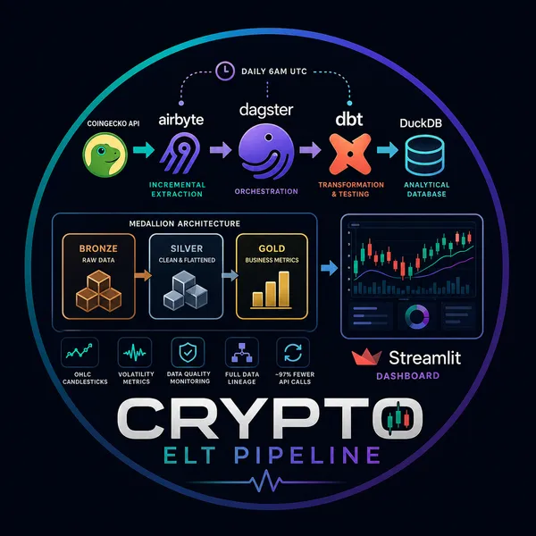 Crypto ELT Pipeline